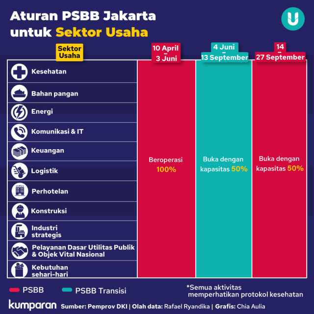  Data  Pergerakan Utang  Luar  Negeri  Indonesia  yang Merana 