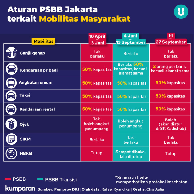 Polling kumparan: Mayoritas Voters Setuju PSBB DKI dan Bodetabek Harus Mengikuti (241590)