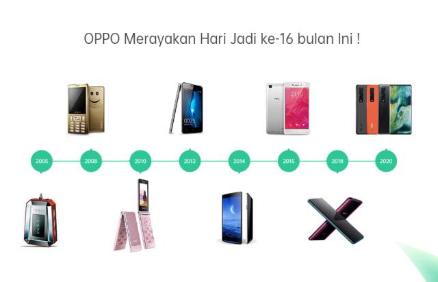 Oppo Rayakan Ulang Tahun ke-16, Ini 16 Inovasi Teknologi yang Sudah Dicapai (216500)