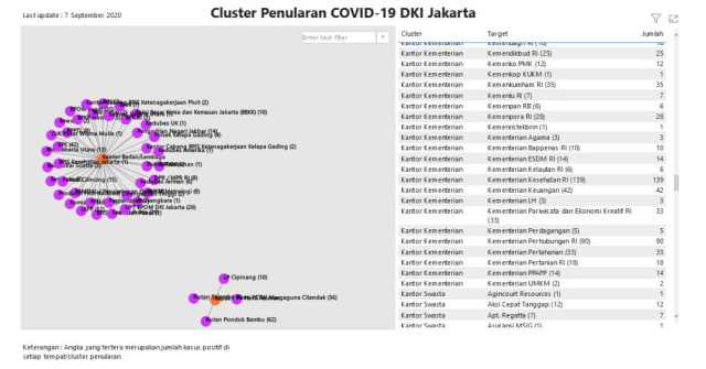 Kantor Kemenkes Jadi Klaster Kantor dengan Positif Corona Terbanyak: 139 Kasus (1078075)