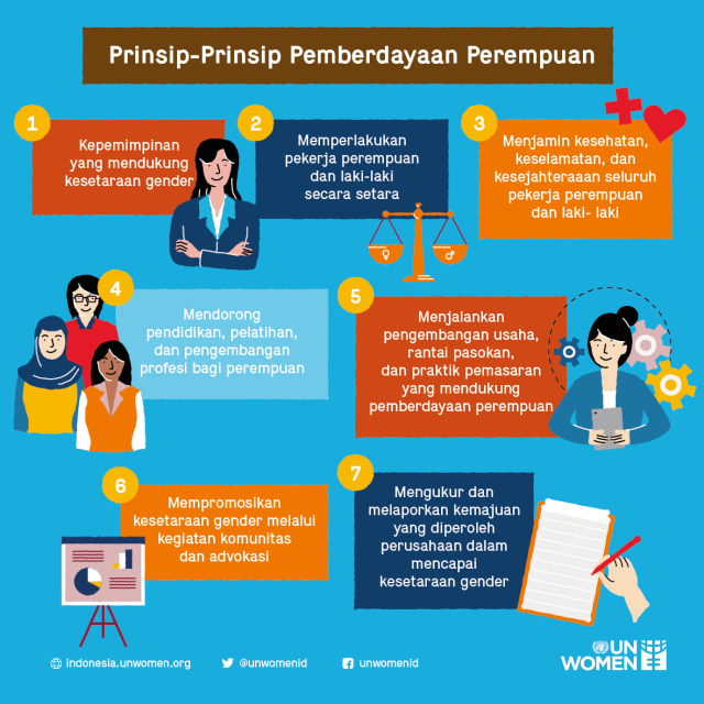 7 Prinsip Pemberdayaan Perempuan dari UN Women. Foto: dok. UN Women