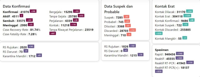 Melihat Data Angka Kematian Corona di Jatim, Akankah Direvisi? (237929)