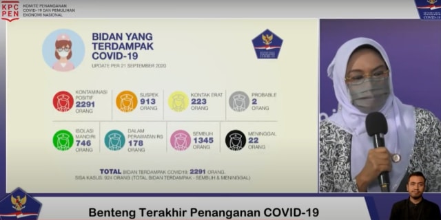 2.291 Bidan Positif Corona, Masyarakat Diminta Maksimalkan Konsultasi Online (106677)