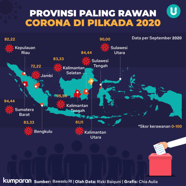 Selain Bahaya Corona, Busyro Soroti Cukong dan Dinasti Politik di Pilkada 2020 (402378)