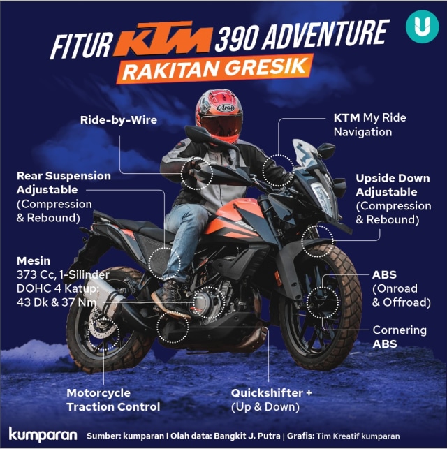 Catatan Kami Setelah Mencoba KTM 390 Adventure di Trek Aspal dan Tanah (11792)