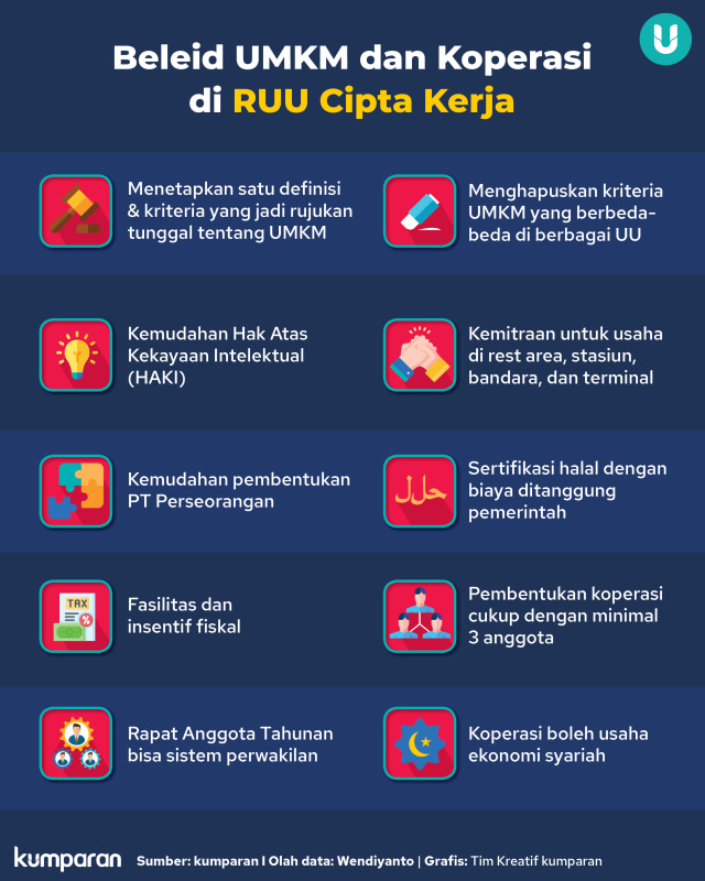 Ada Bab Khusus Umkm Dan Koperasi Ruu Cipta Kerja Tak Cuma Atur