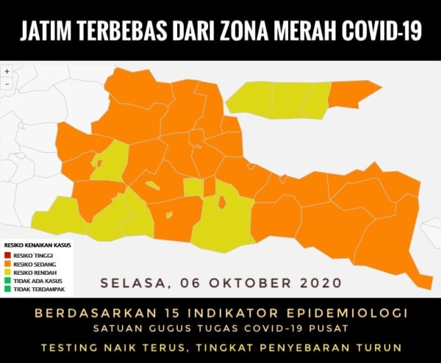 Data 6 Oktober dari Satgas COVID-19 Nasional tidak ada lagi zona merah di Jawa Timur.