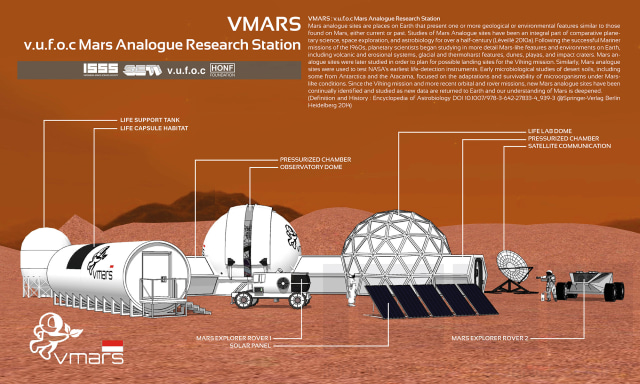 Gambar kerja wahana simulasi hidup di Mars. Foto: dokumen v.u.f.o.c