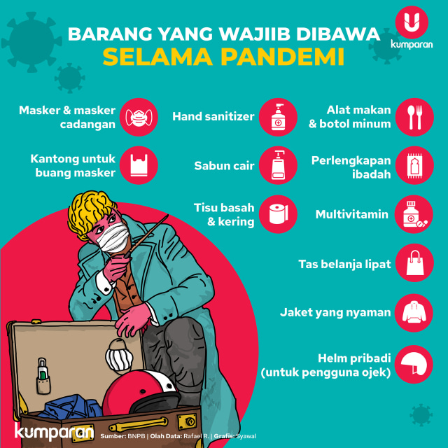 Infografik Barang yang Wajib Dibawa Selama Pandemi Foto: kumparan