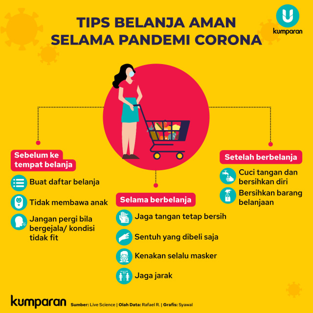 Cegah Risiko Virus Corona, Tinggalkan 4 Barang Ini Saat Belanja ke Supermarket (47323)