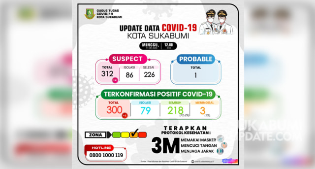 Infografis update harian penanganan Covid-19 Kota Sukabumi, Minggu (11/10/2020). | Sumber Foto: Istimewa