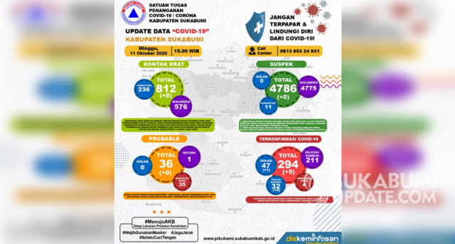 Infografis update harian penanganan Covid-19 Kabupaten Sukabumi, Minggu (11/10/2020). | Sumber Foto: Istimewa