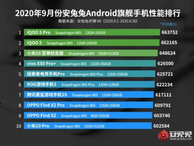 Viral Skor AnTuTu iPhone 12 Kalah dari Android, Apa Perbandingannya Sepadan? | kumparan.com