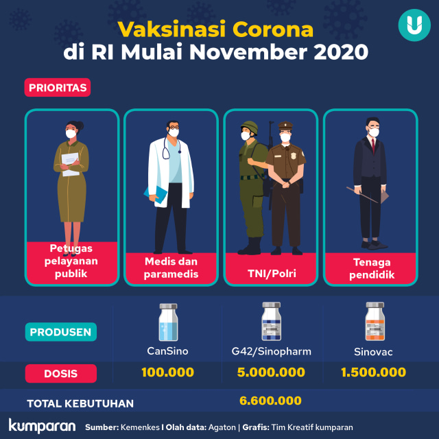 Kabar Terbaru Vaksin Corona Sinovac yang Akan Dipakai di Indonesia (139732)