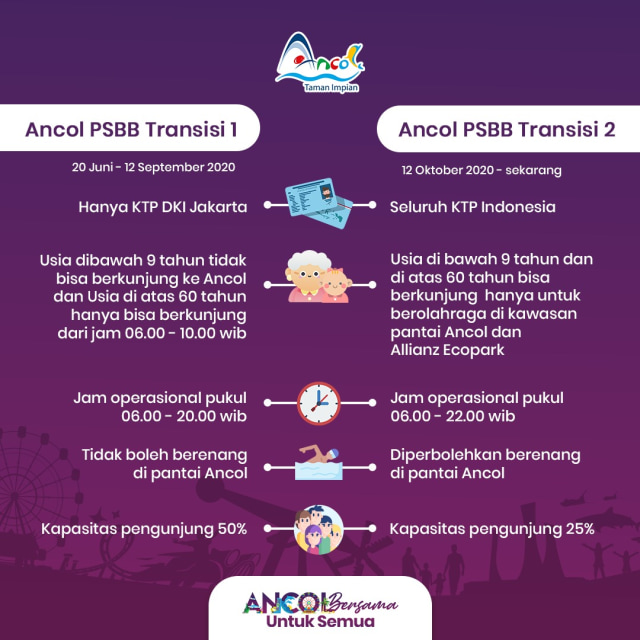 Ini Perbedaan Wisata Ancol Saat PSBB Transisi Jilid 1 dan 2 (18647)