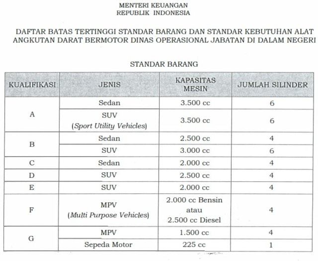 Mobil Dinas Baru Pimpinan KPK yang Harganya Rp 1,4 Miliar, Apa Saja Modelnya? (80910)