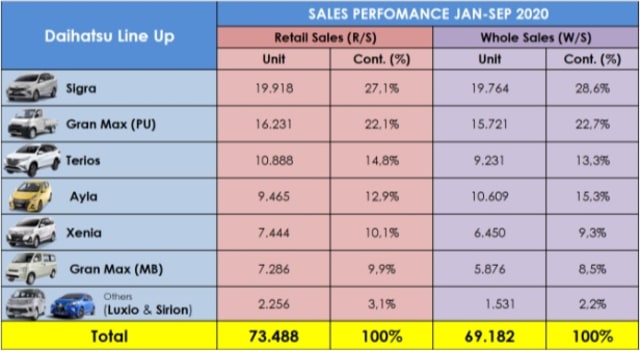 Daihatsu Prediksi Pasar Otomotif Baru Pulih di 2023 (22056)