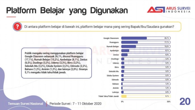 Zoom atau Google Meet? Ini Aplikasi Video Call Favorit PJJ di Indonesia (14255)