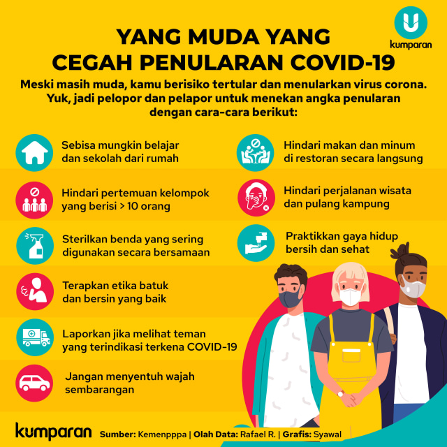 Antisipasi Long Weekend, Karyawan Pergi ke Zona Merah Wajib Lapor ke Perusahaan (58473)