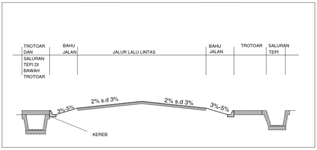 Hujan Sebentar, Jalanan Banjir Seperti Sungai | kumparan.com