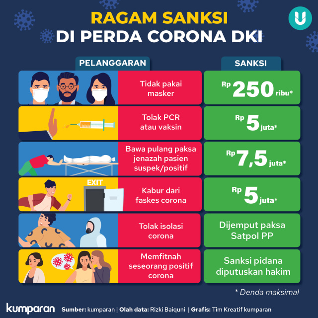 RS Polri Sebut KH Fahrurrozi Ishaq Positif Corona, ini Aturan DKI soal Pemakaman (123367)