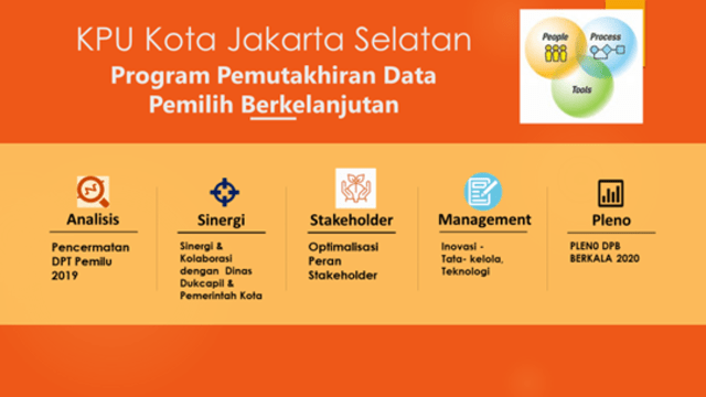 Pemutakhiran Data Pemilih Berkelanjutan, Sosialisasi Berkelanjutan ...