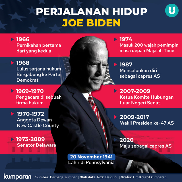 Beda Sistem Pemilu di Amerika Serikat dengan Indonesia (124957)