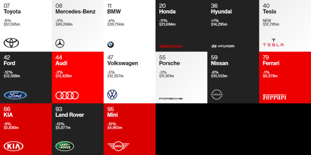Best Global Brand (BGB) 2020 Interbrand merek otomotif. Foto: Interbrand