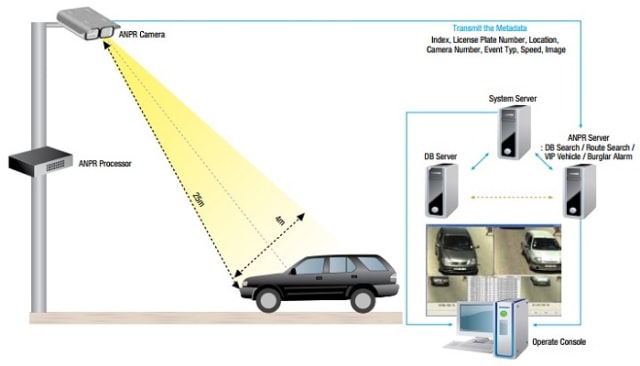 Cara Kerja Speed Camera Begini, Lho (83264)