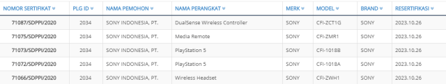 Kominfo Ungkap Alasan Kenapa PS5 Wajib Uji Teknis Standar Indonesia (48586)