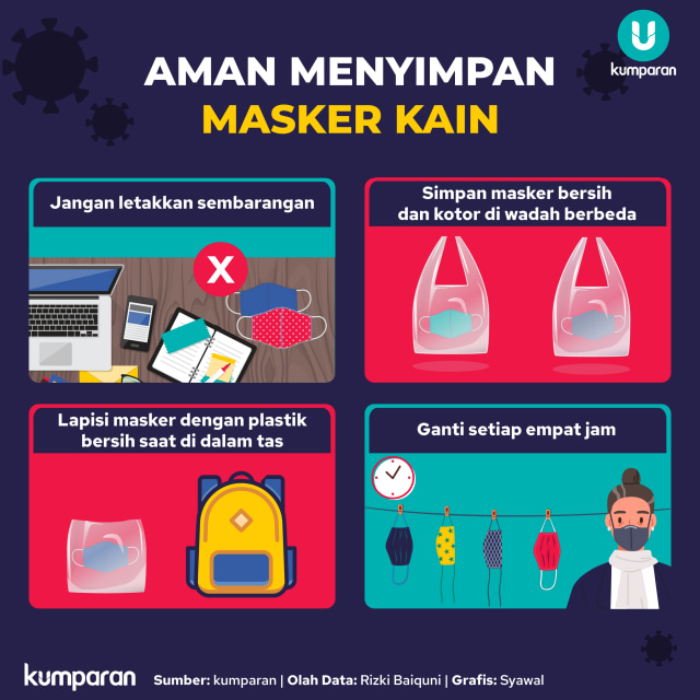 Catat! Ini Cara Menyimpan Masker dengan Benar saat Sedang Makan (201588)
