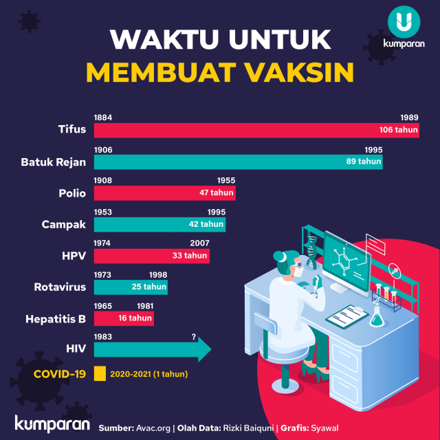 Kabar Baik Corona: Vaksinasi Pekan Ketiga Desember; Uji Klinis Sinovac Lancar (24178)