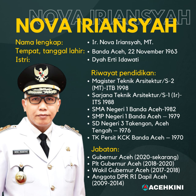 Nova Iriansyah resmi dilantik jadi Gubernur Aceh. Foto: Dok. acehkini