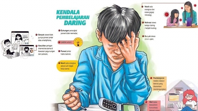 Keterbatasan Sekolah Daring Kumparan Com