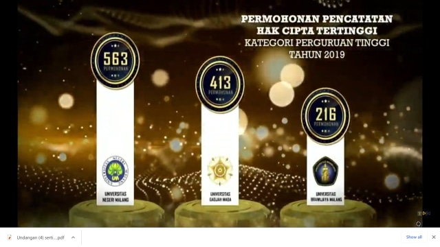 Universitas Negeri Malang Catat Rekor Pencatatan Hak Cipta Tertinggi (1027592)