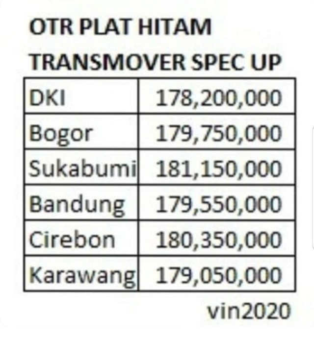 Toyota Transmover Disuntik Fitur Baru, Harganya Jadi Berapa? (555832)