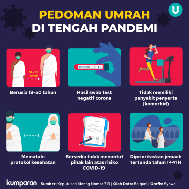 Jemaah Indonesia Kloter 3 Bebas Corona, Bisa Langsung Umrah (351738)