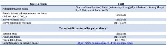 Ringan Dan Mudah Buka Rekening Mandiri Tabungan Now Kumparan Com