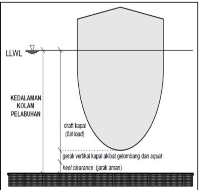 Pengaruh Sedimentasi Dan Pasang Surut Air Laut Terhadap Jalur Pelayaran Kumparan Com