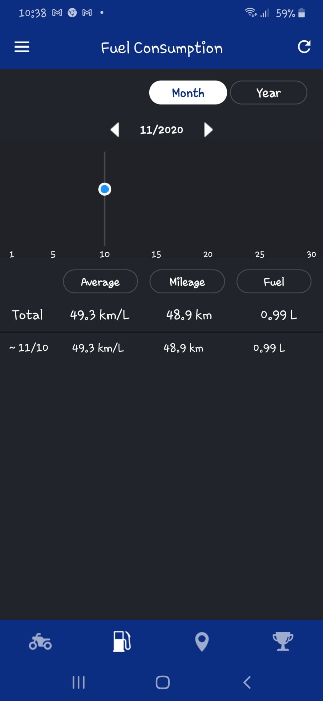 Catatan Kami Setelah Mencoba All New Yamaha Aerox di Jalan Raya dan Sirkuit (571237)