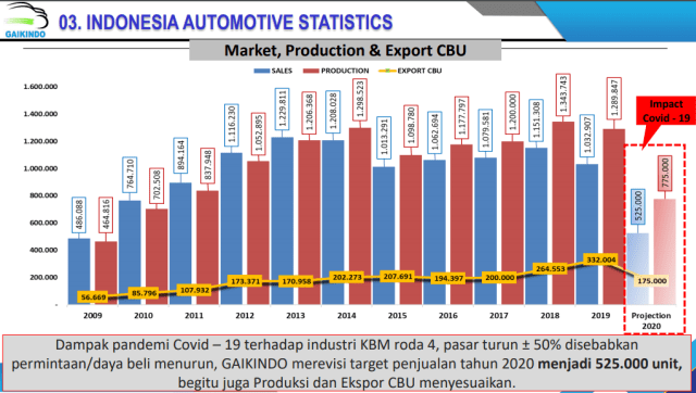 Vietnam Bakal Perpanjang Insentif Mobil Baru, Gaikindo Keberatan (9543)