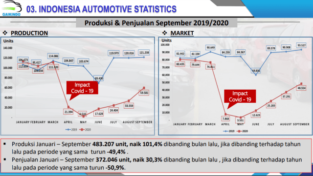 Kenaikan UMP Dikhawatirkan Bikin Investor Otomotif Berpaling (655124)