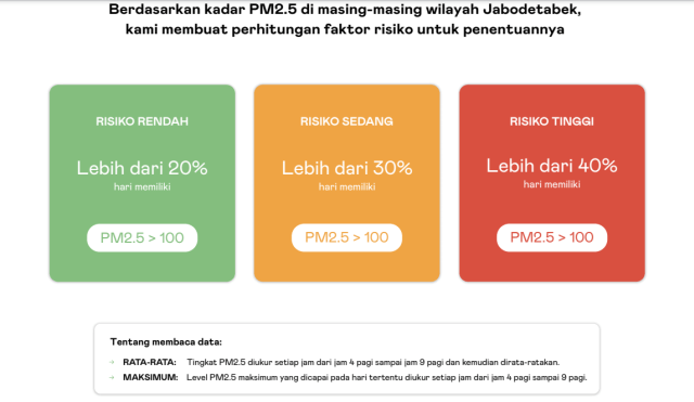 Daftar Kota Jabodetabek dengan Kualitas Udara Terburuk, Bekasi Paling Parah (184370)