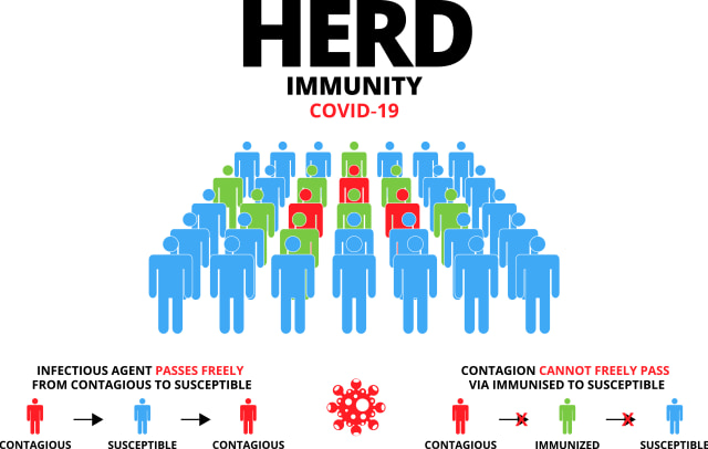 Herd Immunity. Foto: Narayana Health
