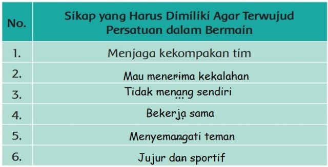 Kunci Jawaban Tema 4 Kelas 2 Halaman 138 139 141 144 Pembelajaran 5 Subtema 3 Kumparan Com