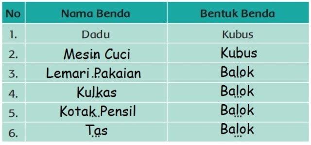 Kunci Jawaban Tema 4 Kelas 2 Halaman 130 134 135 Pembelajaran 4 Subtema 3 |  kumparan.com