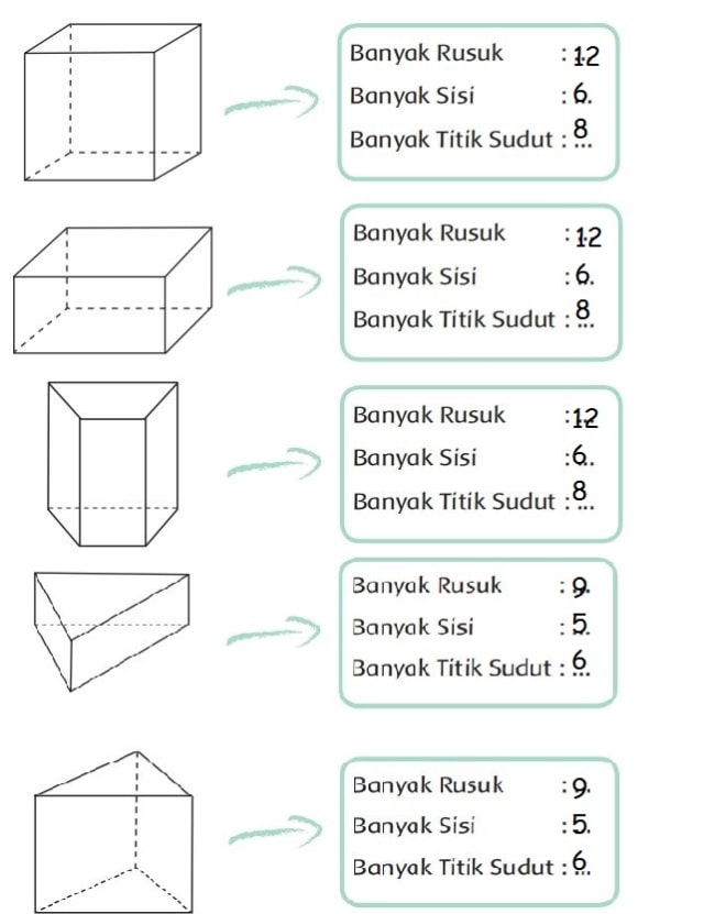 Kunci Jawaban Tema 4 Kelas 2 Halaman 130 134 135 Pembelajaran 4 Subtema 3 Kumparan Com