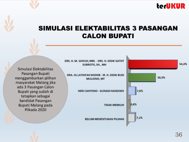 Survei TerUkur. Foto: Tim Sandi