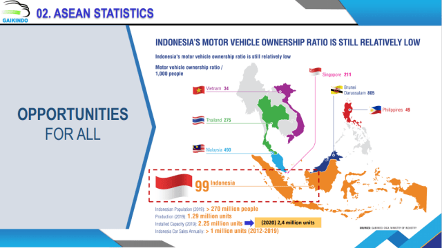 Industri Otomotif Jadi Biang Kemacetan, Gaikindo: Itu Salah Persepsi (416169)
