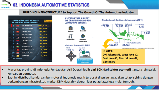 Industri Otomotif Jadi Biang Kemacetan, Gaikindo: Itu Salah Persepsi (416170)